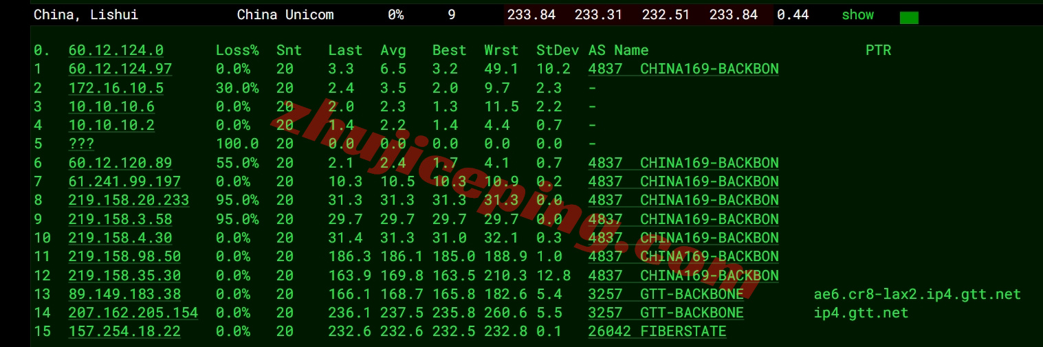 sosw17 详细测评softshellweb洛杉矶AMD Ryzen 9 9950X+10Gbps带宽的VPS