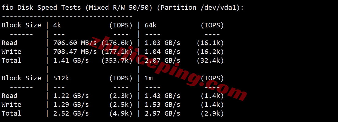 sosw2 详细测评softshellweb洛杉矶AMD Ryzen 9 9950X+10Gbps带宽的VPS
