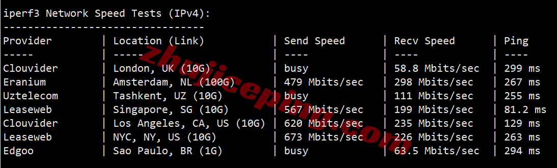 sswtw12 测评softshellweb台湾VPS：1Gbps大带宽，解锁tiktok/chatgpt/Claude/Gemini/netflix等