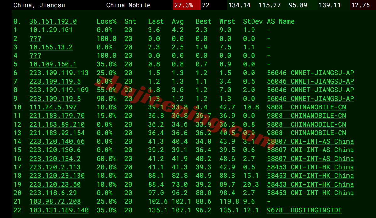 sswtw18 测评softshellweb台湾VPS：1Gbps大带宽，解锁tiktok/chatgpt/Claude/Gemini/netflix等
