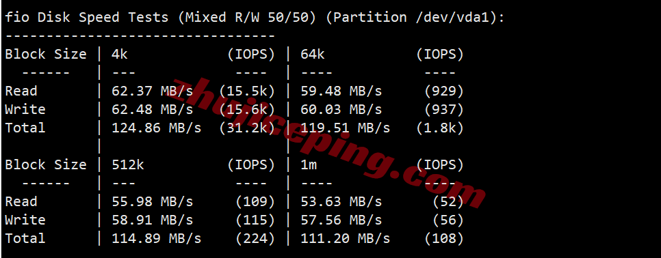 sswtw2 测评softshellweb台湾VPS：1Gbps大带宽，解锁tiktok/chatgpt/Claude/Gemini/netflix等