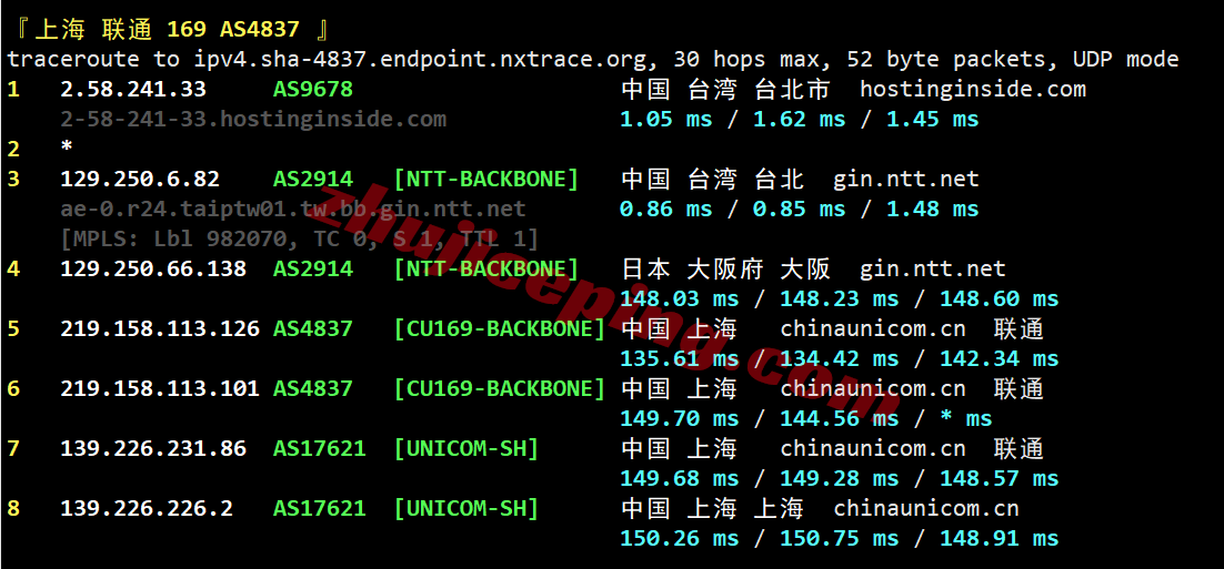 sswtw23 测评softshellweb台湾VPS：1Gbps大带宽，解锁tiktok/chatgpt/Claude/Gemini/netflix等