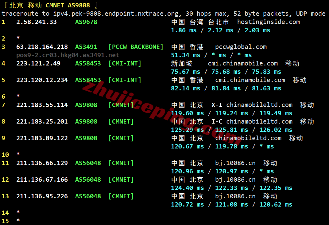 sswtw25 测评softshellweb台湾VPS：1Gbps大带宽，解锁tiktok/chatgpt/Claude/Gemini/netflix等