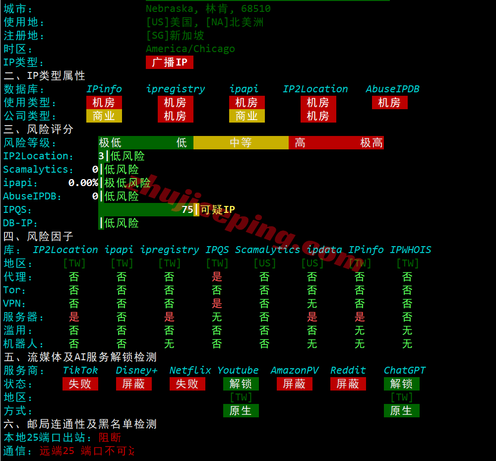 sswtw30 测评softshellweb台湾VPS：1Gbps大带宽，解锁tiktok/chatgpt/Claude/Gemini/netflix等