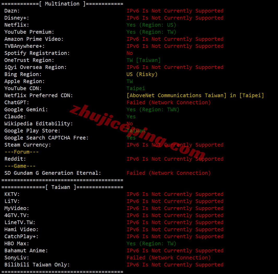 sswtw31 测评softshellweb台湾VPS：1Gbps大带宽，解锁tiktok/chatgpt/Claude/Gemini/netflix等