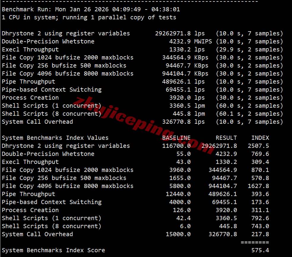 sswtw34 测评softshellweb台湾VPS：1Gbps大带宽，解锁tiktok/chatgpt/Claude/Gemini/netflix等