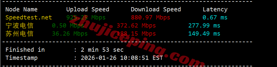 sswtw4 测评softshellweb台湾VPS：1Gbps大带宽，解锁tiktok/chatgpt/Claude/Gemini/netflix等