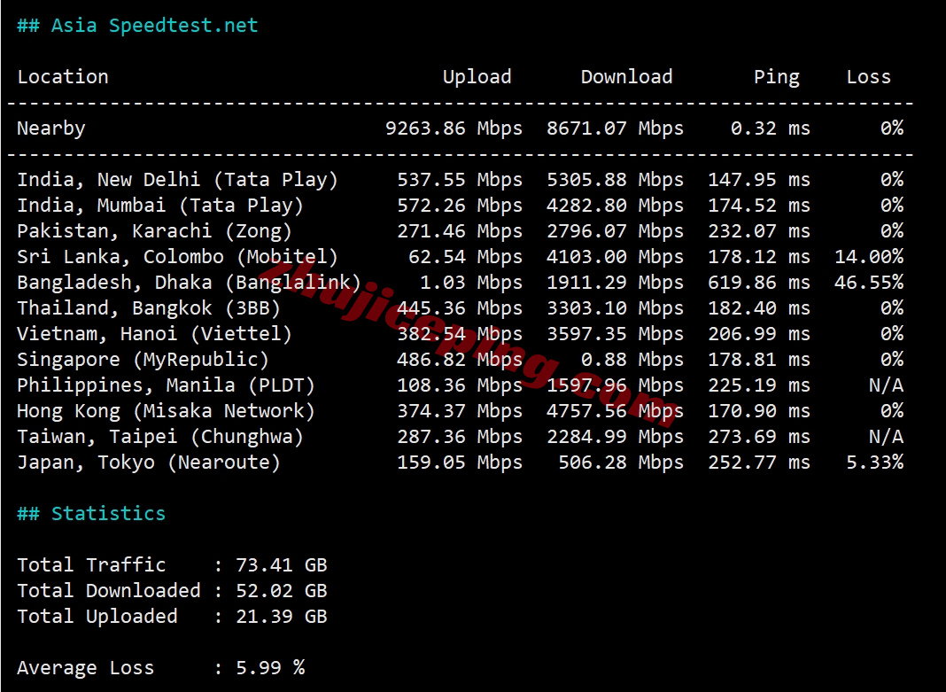 uqdeys11 详细测评uqidc的大带宽德国VPS，德国原生IPv4/解锁不错