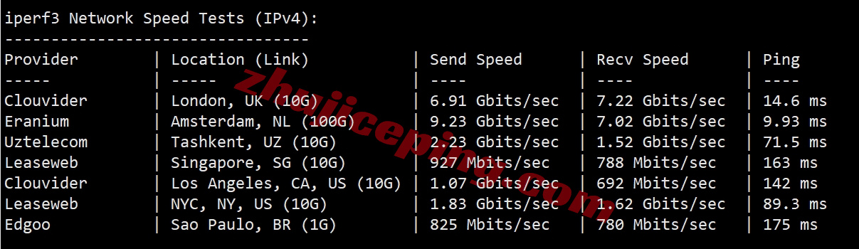 uqdeys12 详细测评uqidc的大带宽德国VPS，德国原生IPv4/解锁不错