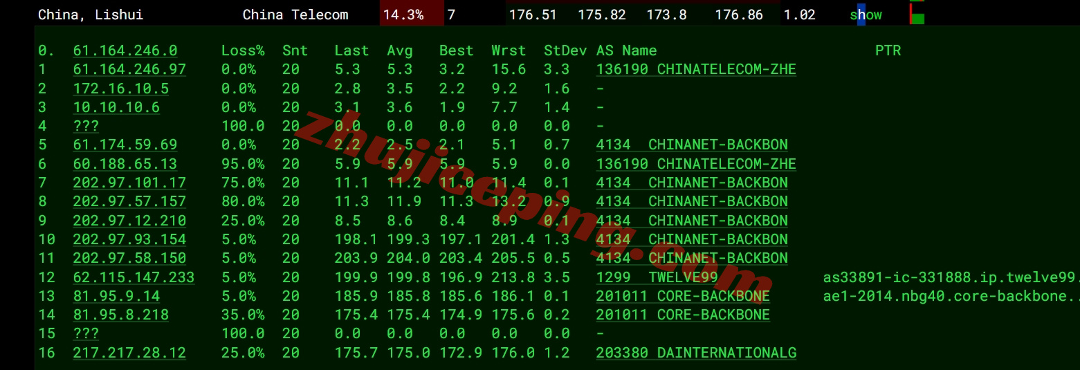 uqdeys15 详细测评uqidc的大带宽德国VPS，德国原生IPv4/解锁不错