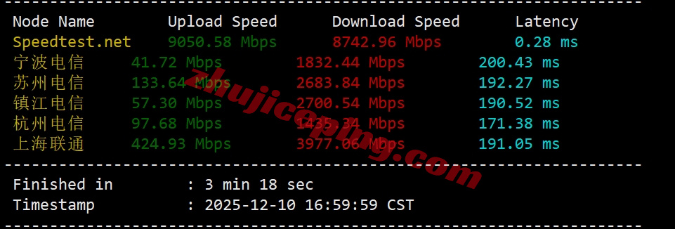 uqdeys3 详细测评uqidc的大带宽德国VPS，德国原生IPv4/解锁不错