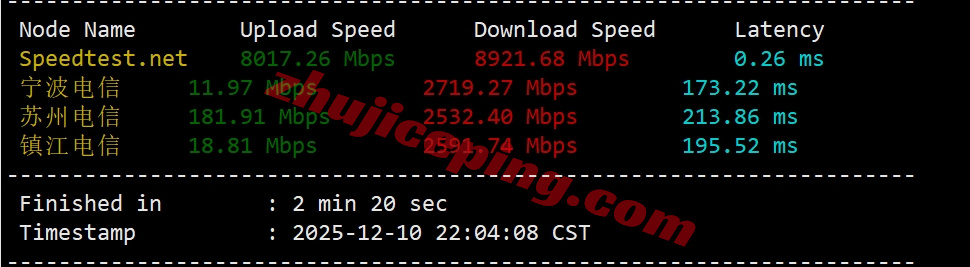 uqdeys4 详细测评uqidc的大带宽德国VPS，德国原生IPv4/解锁不错