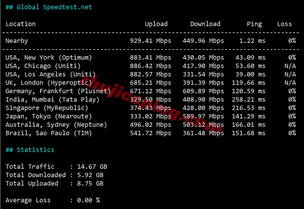uqhou10 详细测评uqidc美国休斯敦原生IP的VPS（解锁流媒体效果不错）