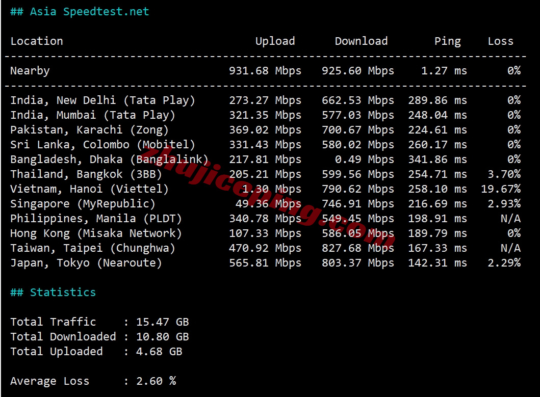 uqhou11 详细测评uqidc美国休斯敦原生IP的VPS（解锁流媒体效果不错）