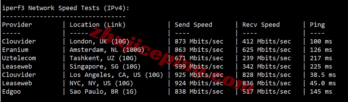 uqhou12 详细测评uqidc美国休斯敦原生IP的VPS（解锁流媒体效果不错）