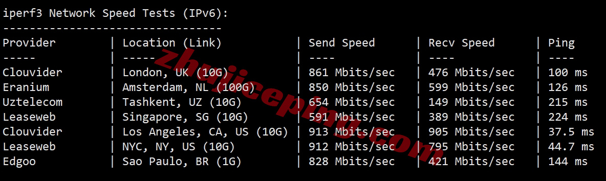 uqhou13 详细测评uqidc美国休斯敦原生IP的VPS（解锁流媒体效果不错）