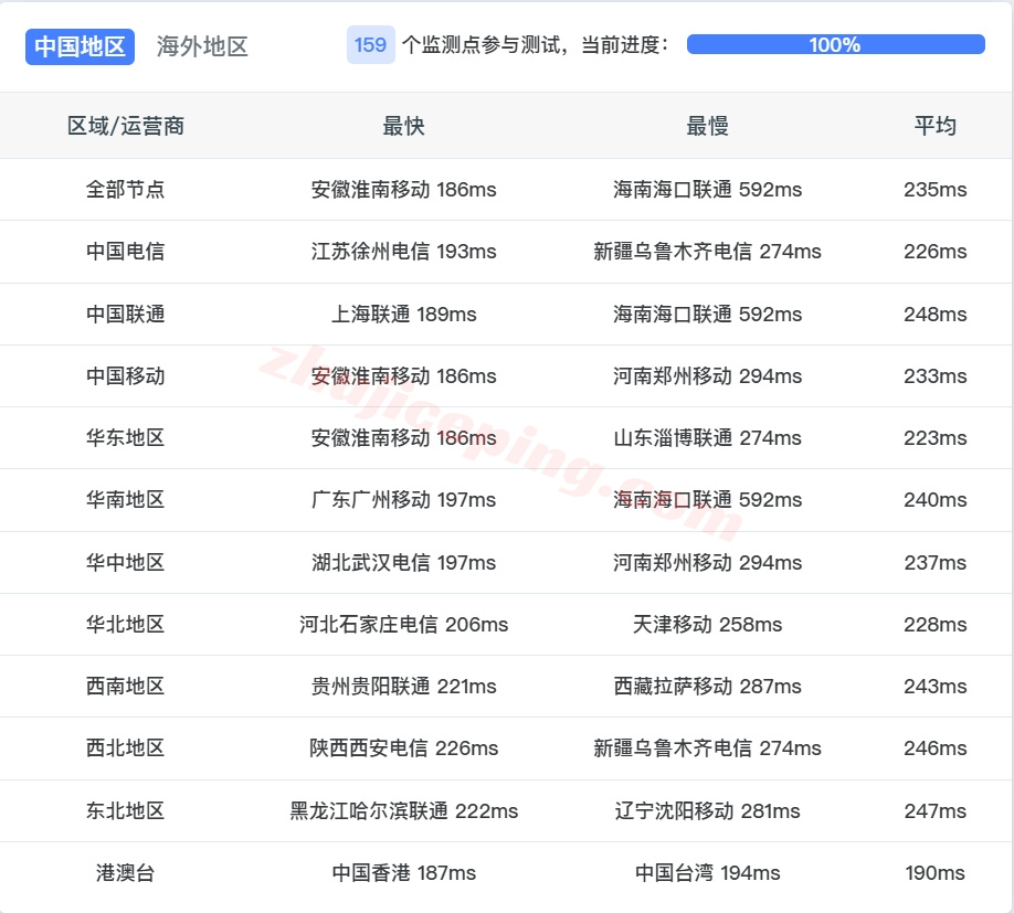 uqhou14 详细测评uqidc美国休斯敦原生IP的VPS（解锁流媒体效果不错）