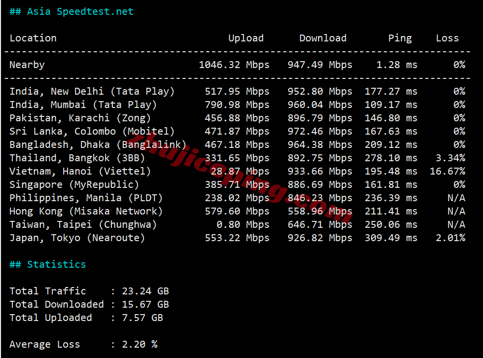 vdetri11 测评V.PS德国云服务器,原生德国IP解锁TikTok等/三网各自高端线路保速度!
