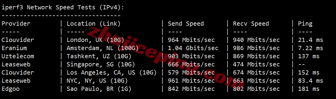 vdetri12 测评V.PS德国云服务器,原生德国IP解锁TikTok等/三网各自高端线路保速度!