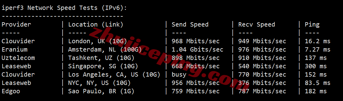 vdetri13 测评V.PS德国云服务器,原生德国IP解锁TikTok等/三网各自高端线路保速度!