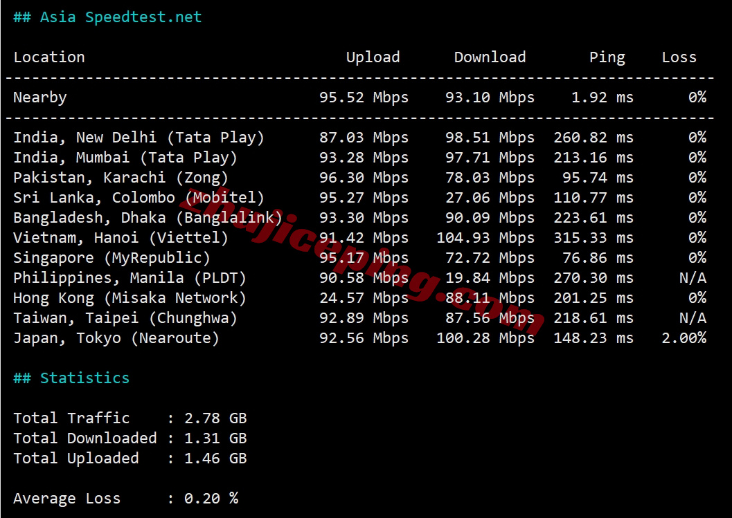 wepae10 详细测评wepc“阿联酋TikTok专用VPS”-阿联酋原生IP