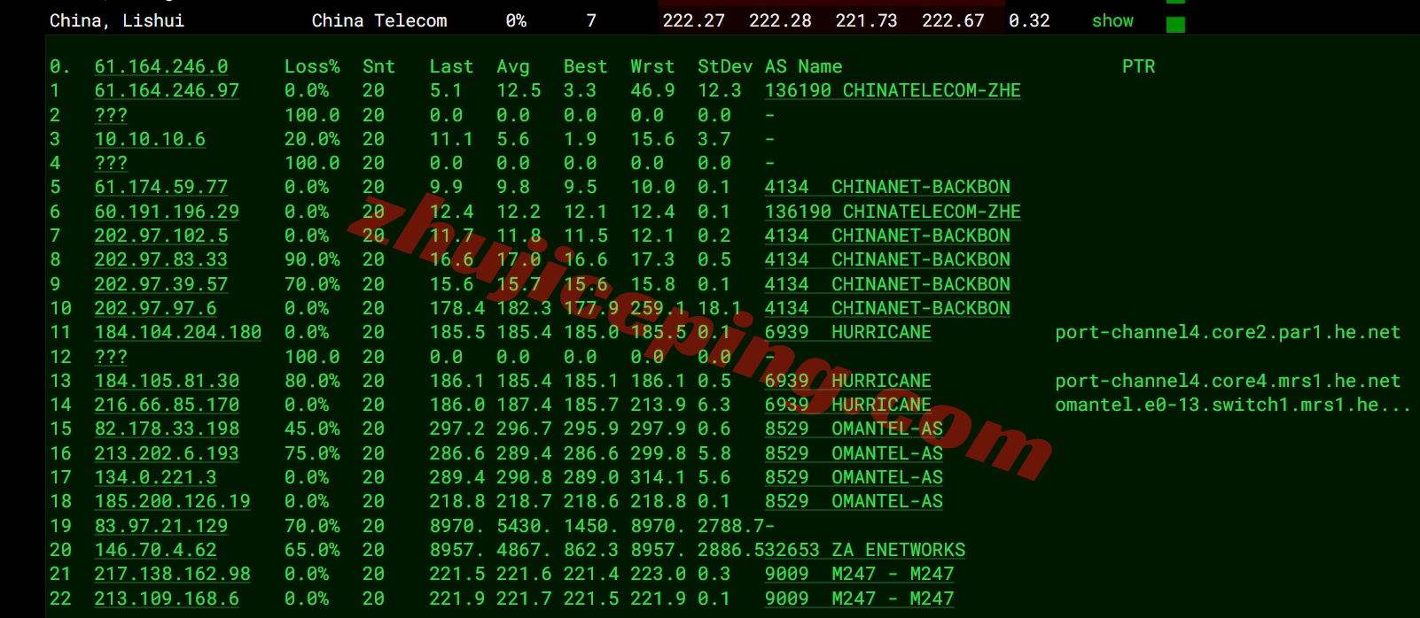 wepae15 详细测评wepc“阿联酋TikTok专用VPS”-阿联酋原生IP