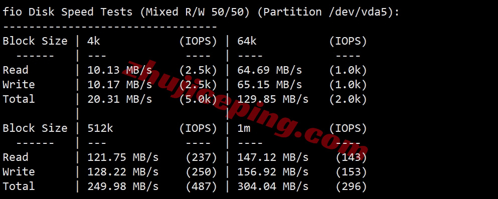 wepae2 详细测评wepc“阿联酋TikTok专用VPS”-阿联酋原生IP