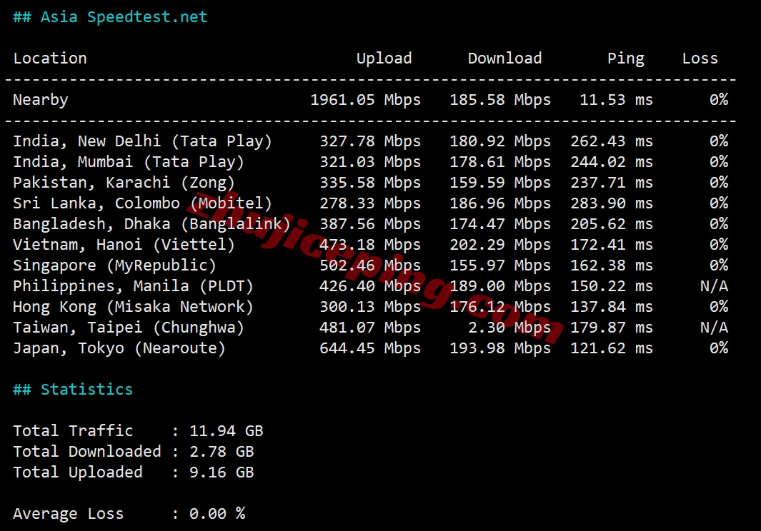 wepau10 测评wepc澳大利亚VPS，家庭住宅属性IP，解锁TikTok/ChatGPT等