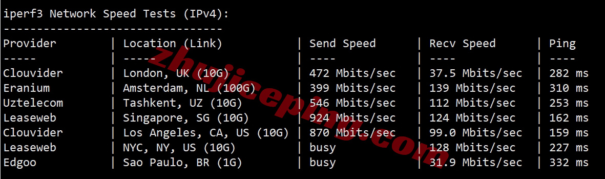 wepau12 测评wepc澳大利亚VPS，家庭住宅属性IP，解锁TikTok/ChatGPT等