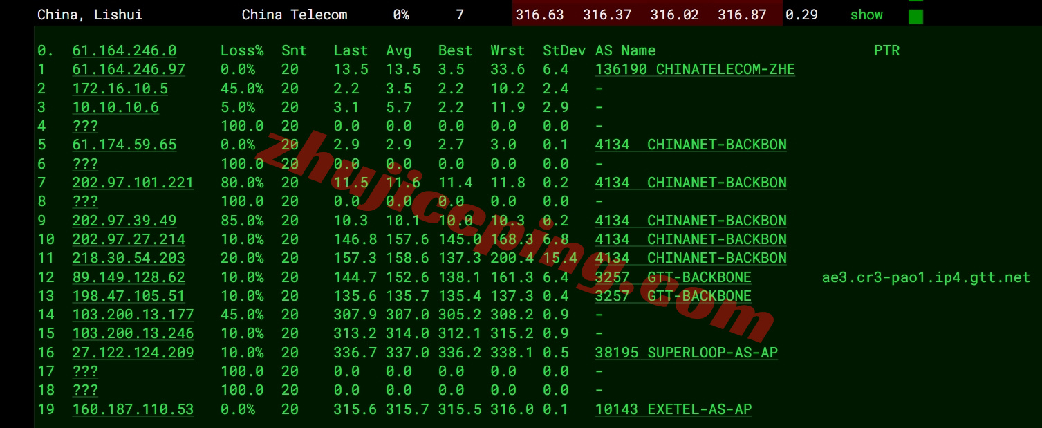 wepau15 测评wepc澳大利亚VPS，家庭住宅属性IP，解锁TikTok/ChatGPT等