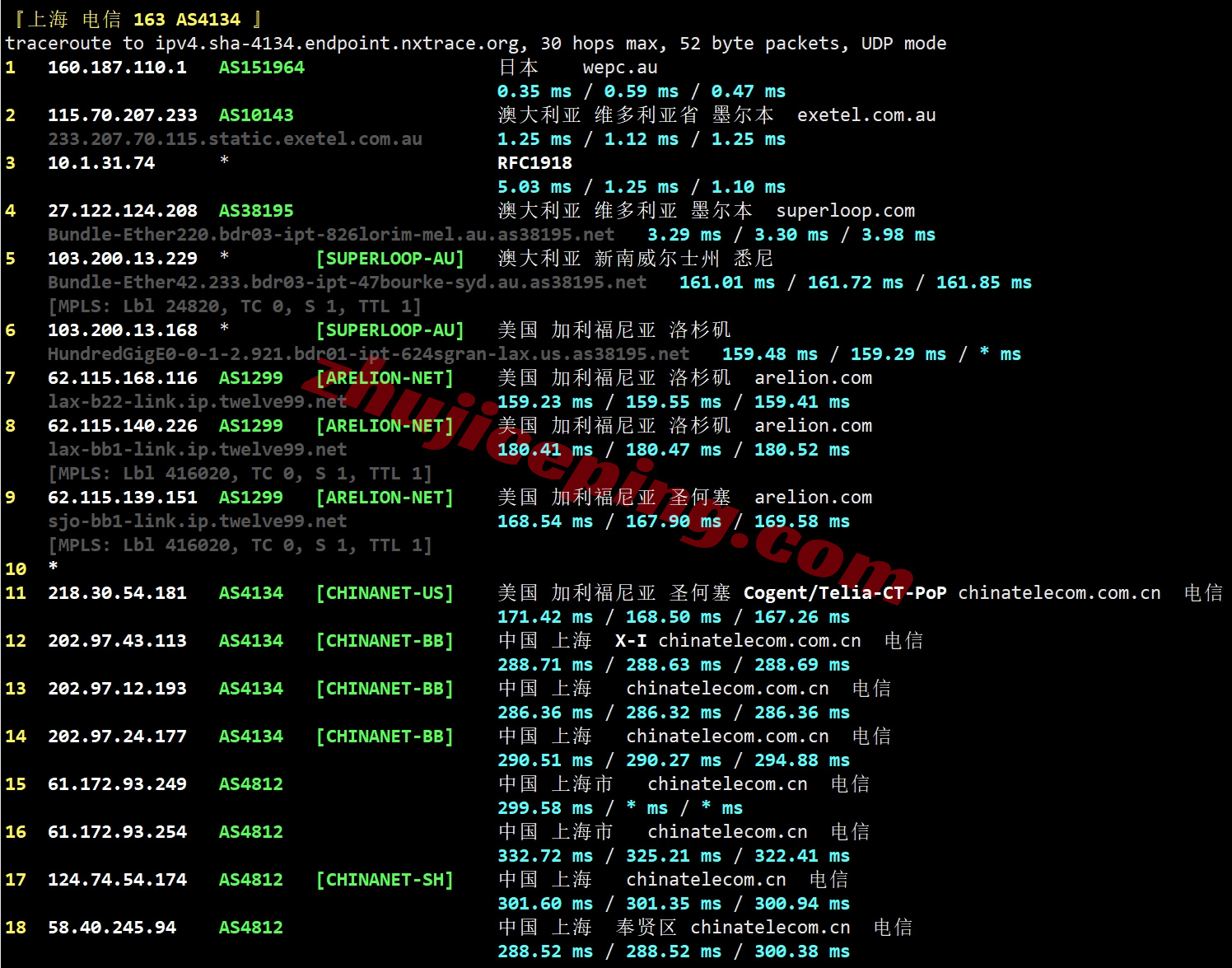 wepau19 测评wepc澳大利亚VPS，家庭住宅属性IP，解锁TikTok/ChatGPT等