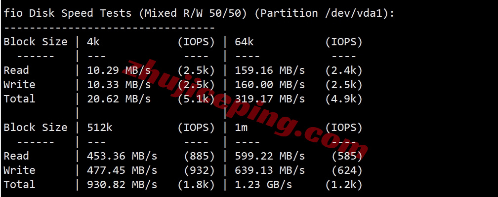 wepau2 测评wepc澳大利亚VPS，家庭住宅属性IP，解锁TikTok/ChatGPT等