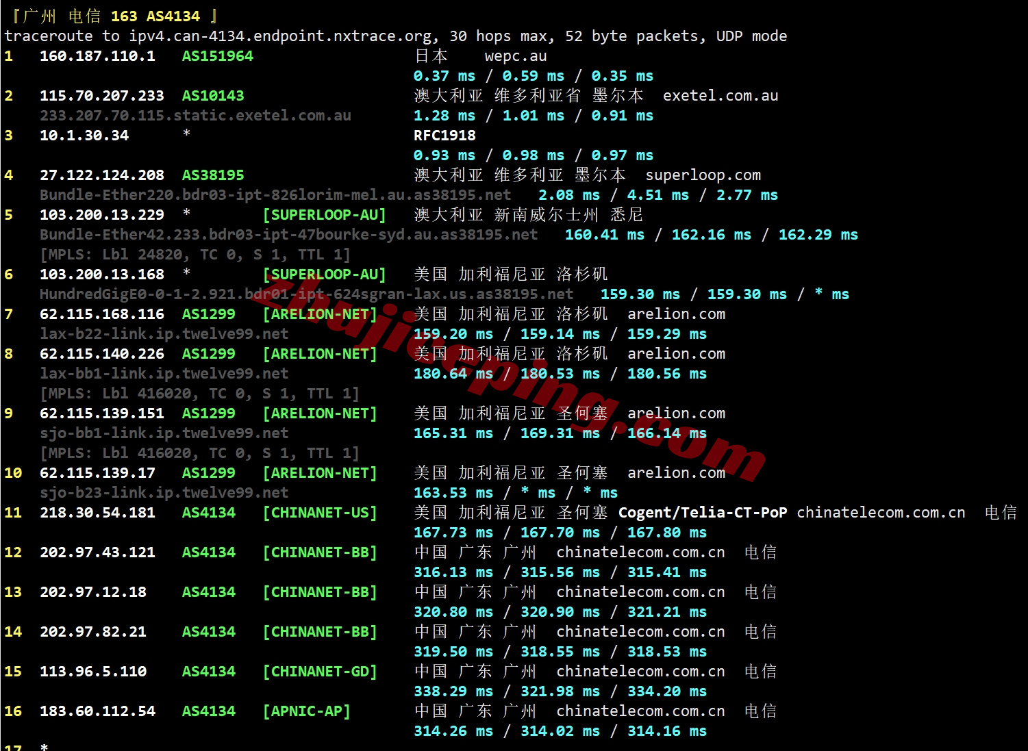 wepau20 测评wepc澳大利亚VPS，家庭住宅属性IP，解锁TikTok/ChatGPT等