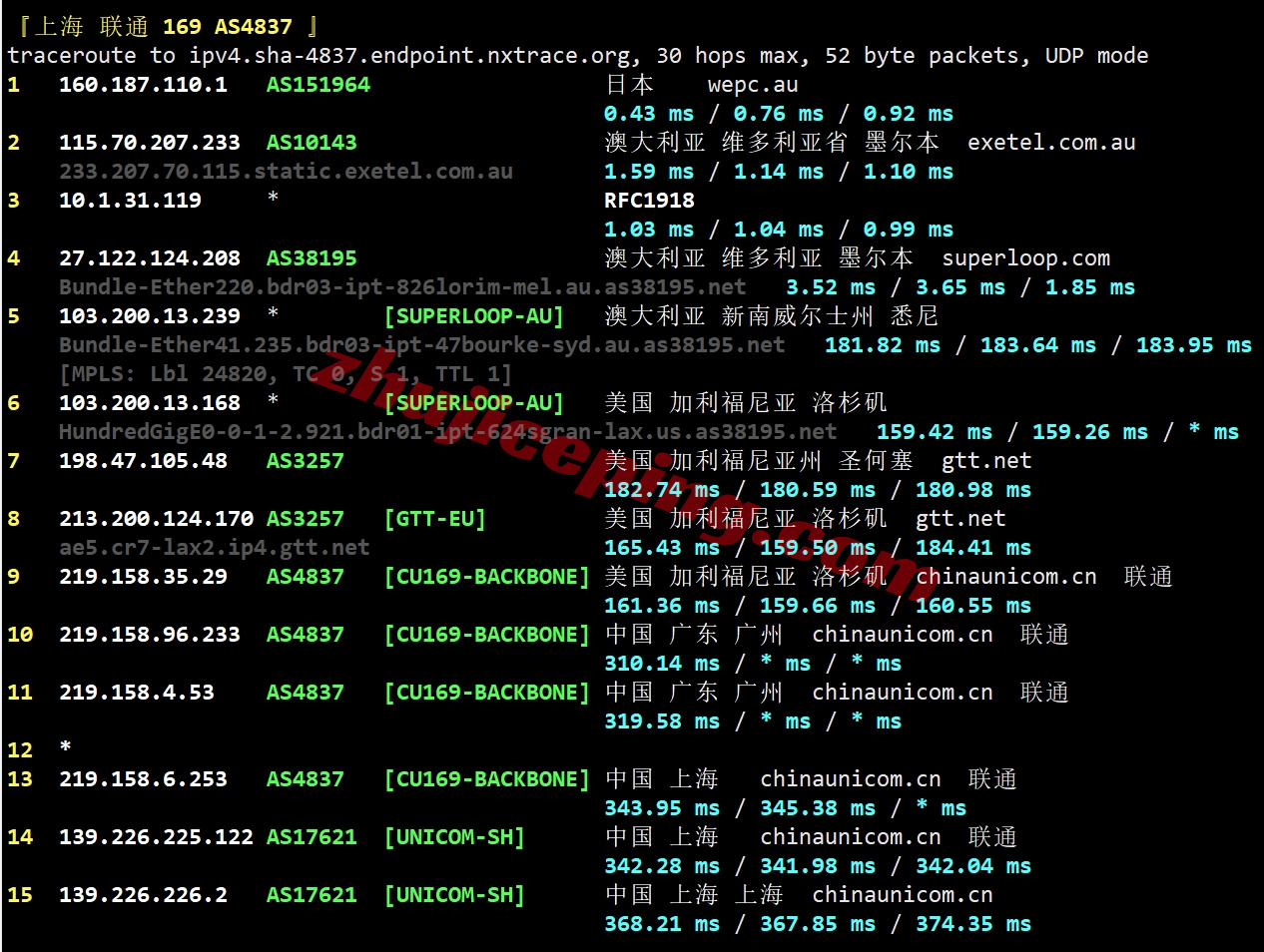 wepau22 测评wepc澳大利亚VPS，家庭住宅属性IP，解锁TikTok/ChatGPT等