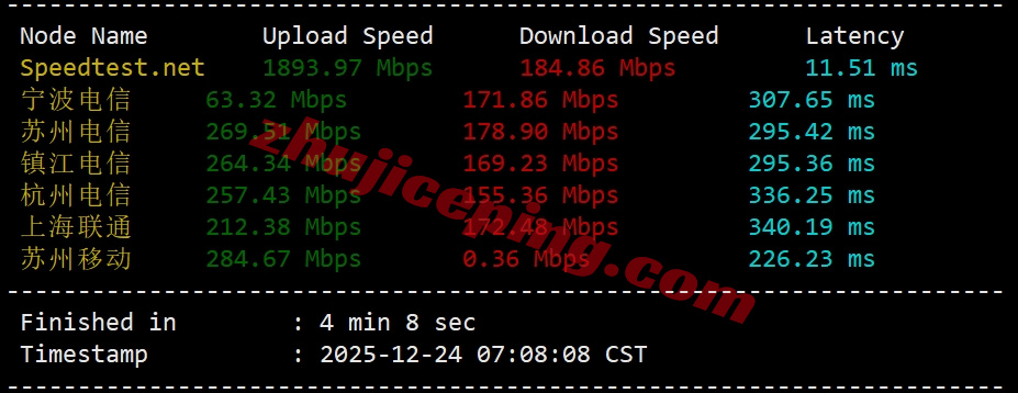 wepau3 测评wepc澳大利亚VPS，家庭住宅属性IP，解锁TikTok/ChatGPT等
