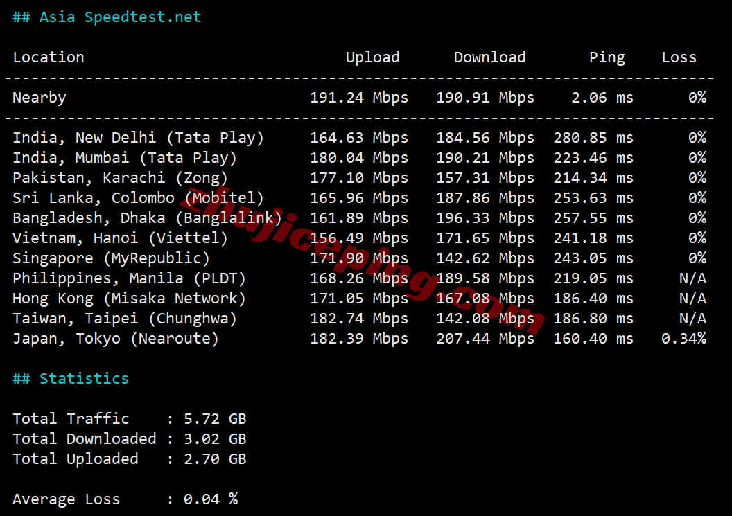 wepca10 wepc加拿大原生ip系列VPS测评,解锁TikTok/chatgpt等流媒体