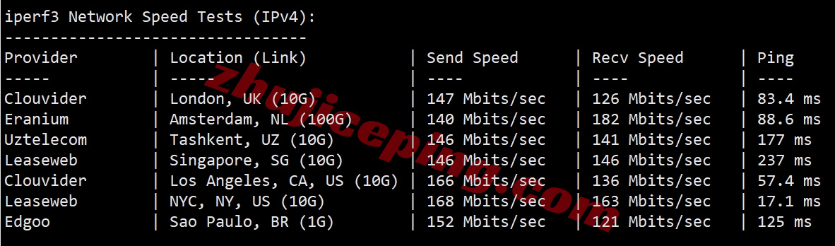 wepca12 wepc加拿大原生ip系列VPS测评,解锁TikTok/chatgpt等流媒体