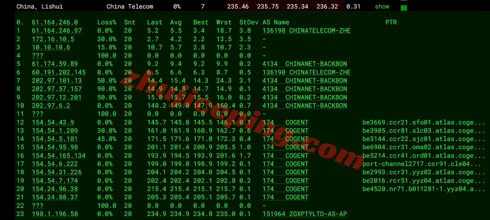 wepca15 wepc加拿大原生ip系列VPS测评,解锁TikTok/chatgpt等流媒体