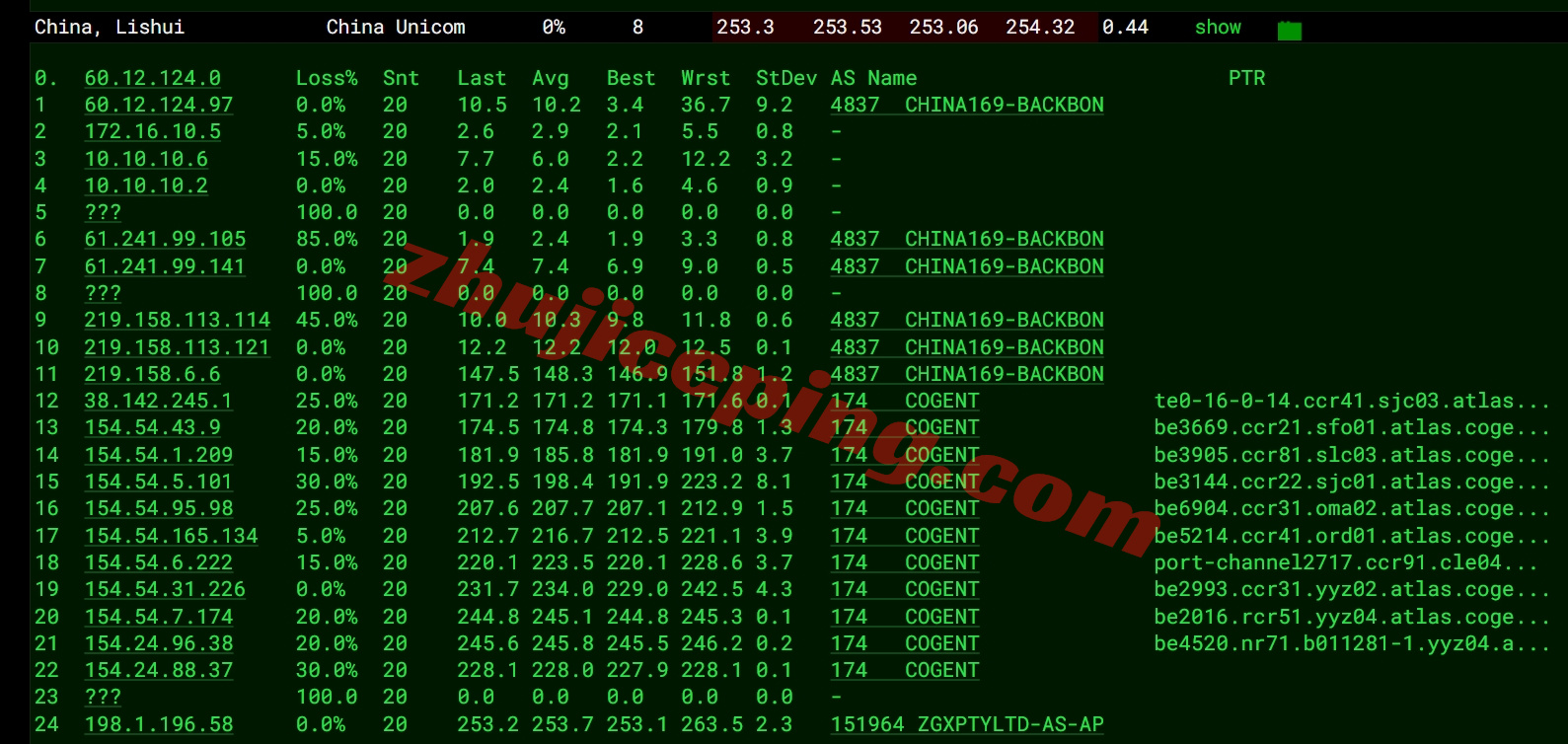 wepca16 wepc加拿大原生ip系列VPS测评,解锁TikTok/chatgpt等流媒体