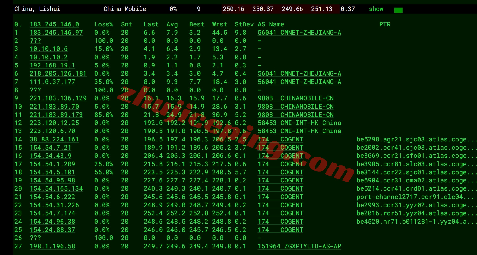 wepca17 wepc加拿大原生ip系列VPS测评,解锁TikTok/chatgpt等流媒体