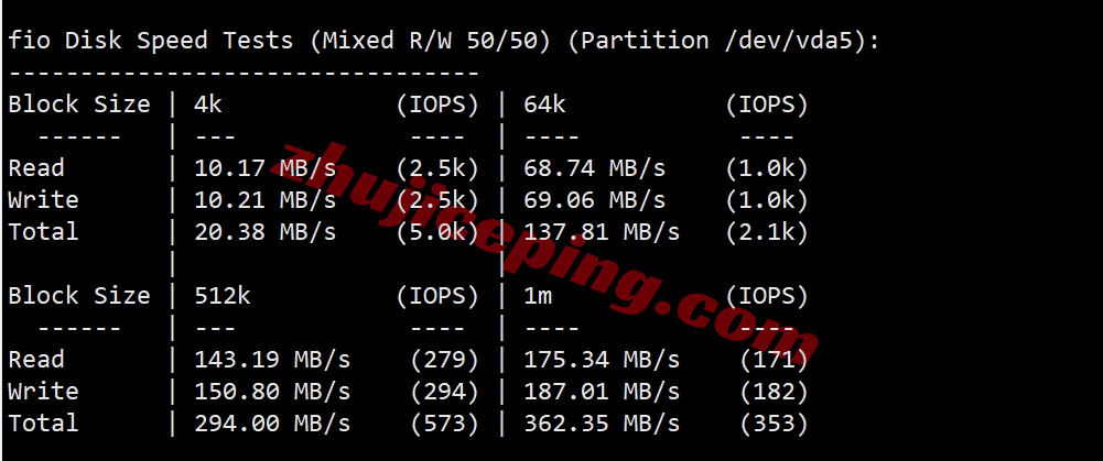 wepca2 wepc加拿大原生ip系列VPS测评,解锁TikTok/chatgpt等流媒体