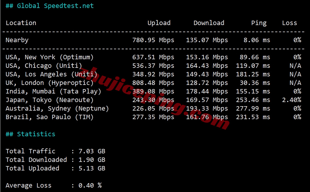 wepde10 wepc德国VPS测评,德国原生IP解锁TikTok/chatgpt等流媒体