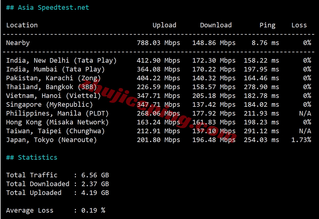 wepde11 wepc德国VPS测评,德国原生IP解锁TikTok/chatgpt等流媒体