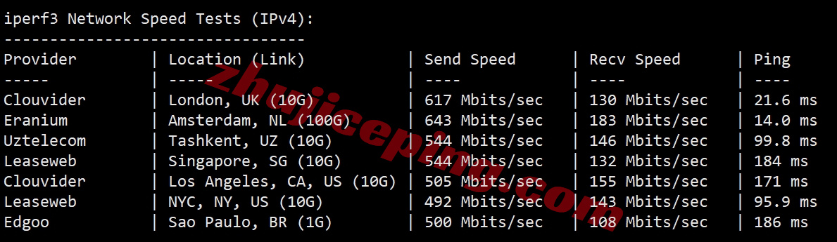 wepde12 wepc德国VPS测评,德国原生IP解锁TikTok/chatgpt等流媒体