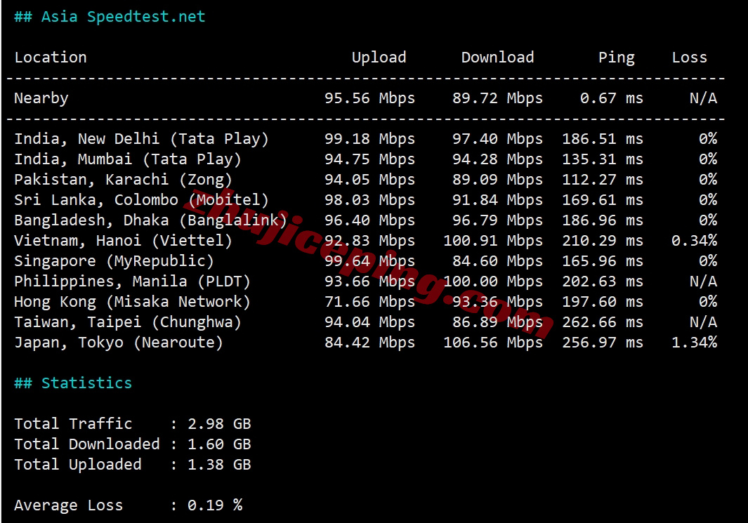 wepes10 wepc西班牙VPS测评，西班牙原生/住宅IP，解锁TikTok/chatgpt等