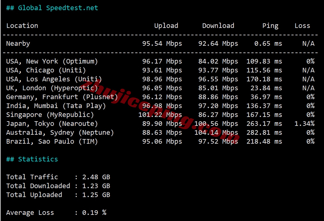 wepes11 wepc西班牙VPS测评，西班牙原生/住宅IP，解锁TikTok/chatgpt等