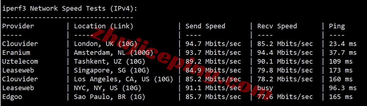 wepes12 wepc西班牙VPS测评，西班牙原生/住宅IP，解锁TikTok/chatgpt等