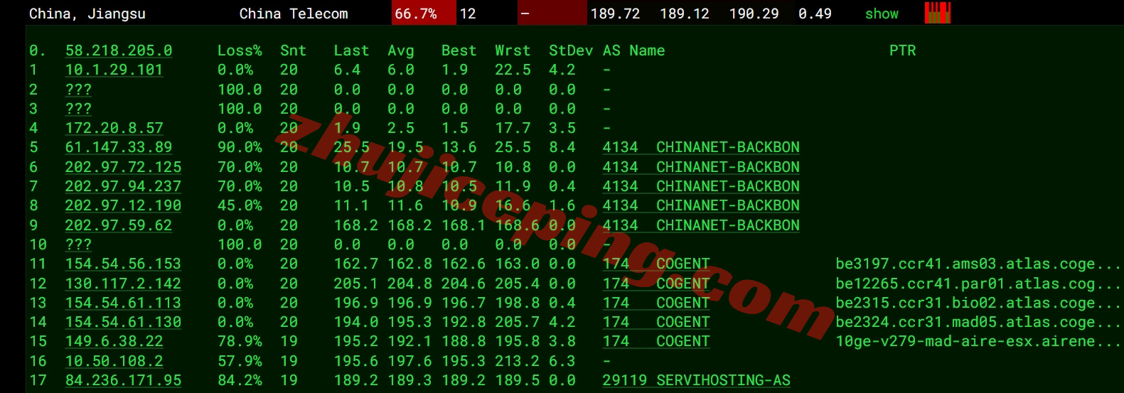 wepes15 wepc西班牙VPS测评，西班牙原生/住宅IP，解锁TikTok/chatgpt等