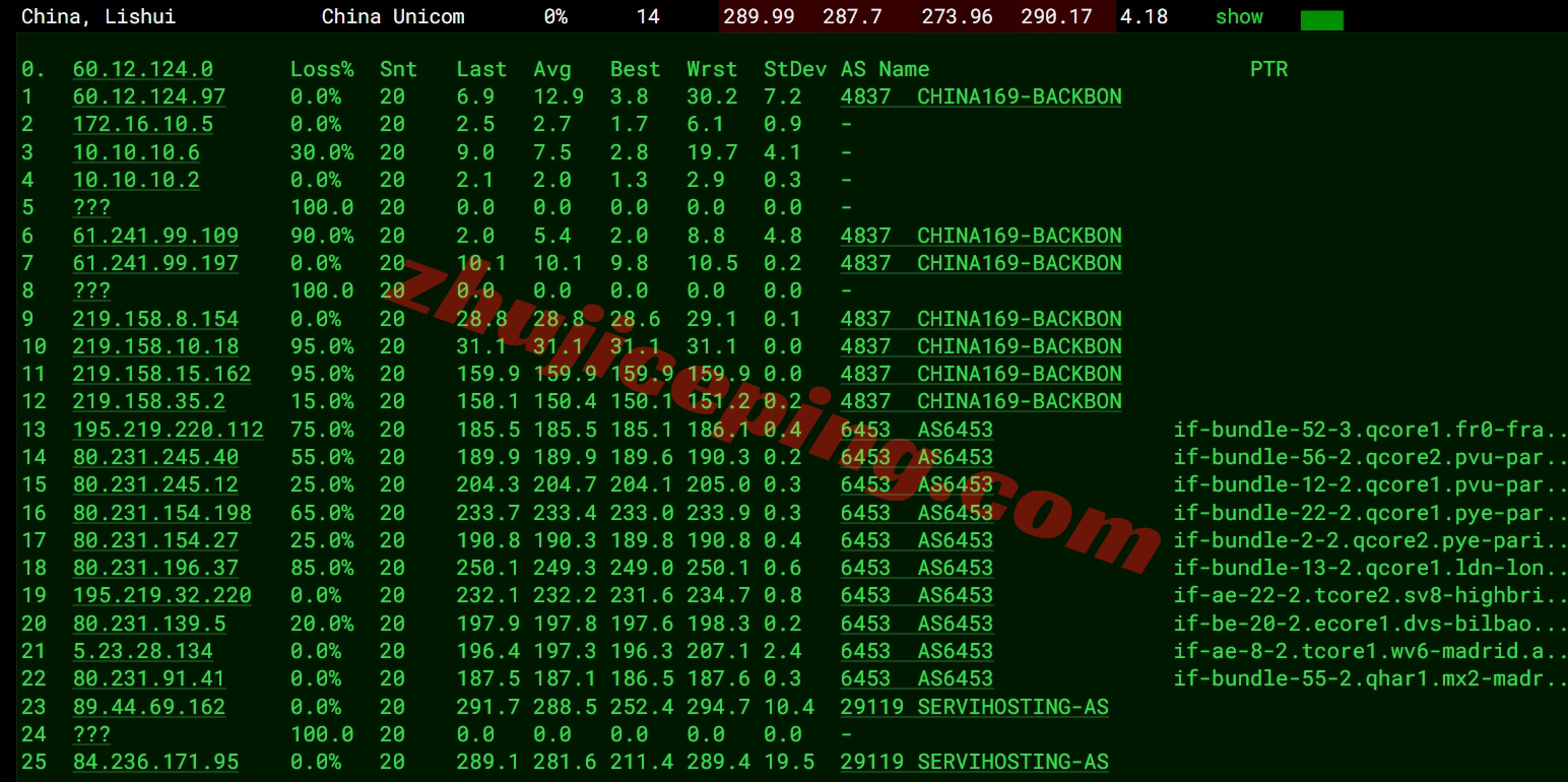 wepes16 wepc西班牙VPS测评，西班牙原生/住宅IP，解锁TikTok/chatgpt等