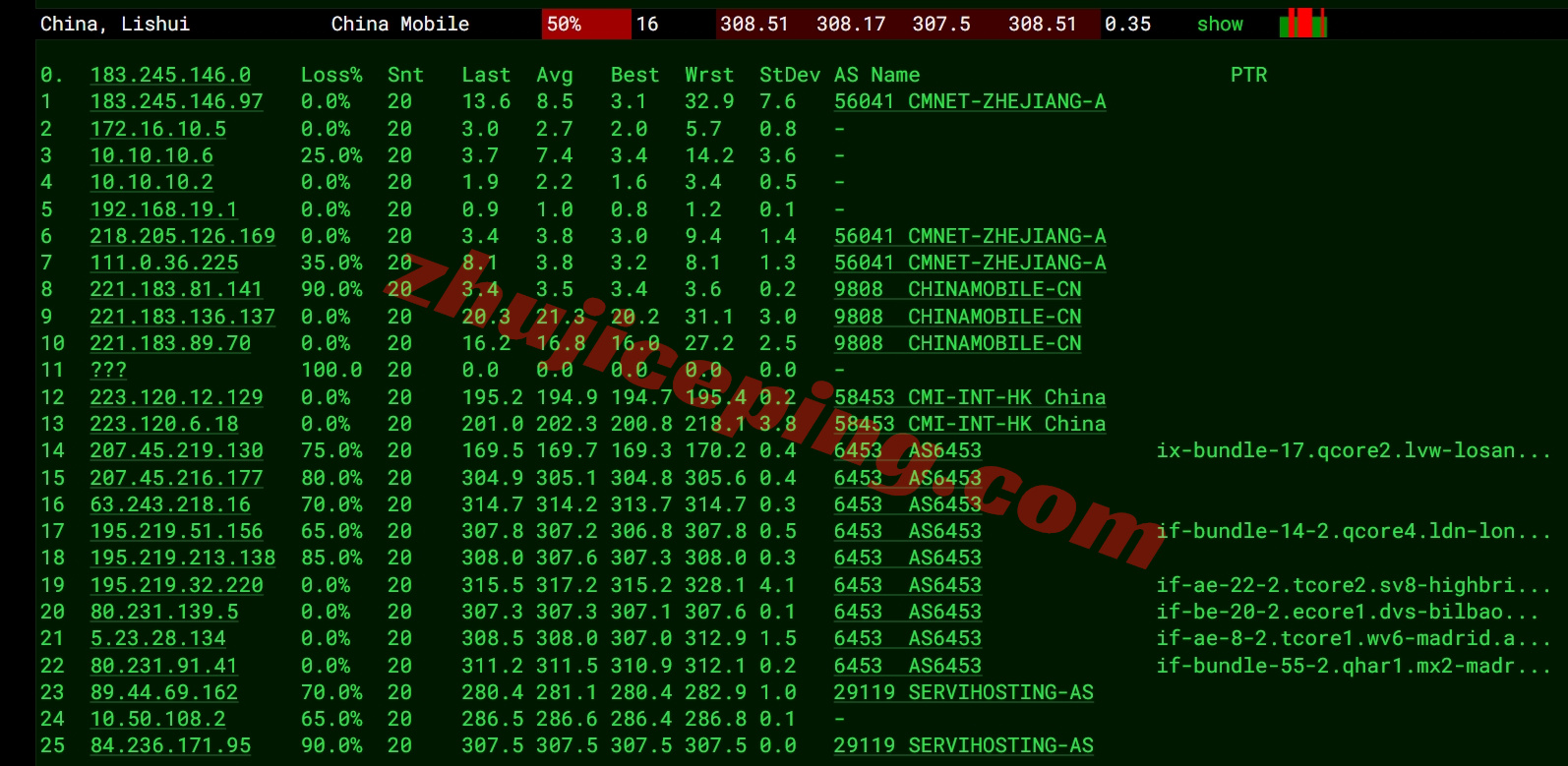 wepes17 wepc西班牙VPS测评，西班牙原生/住宅IP，解锁TikTok/chatgpt等